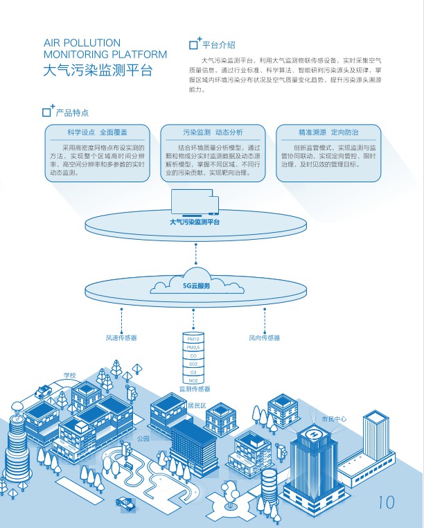 智慧安监|智慧城市|时代银软|软件