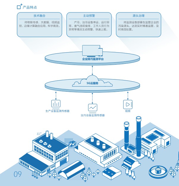 智慧安监|智慧城市|时代银软|软件