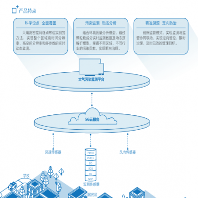 大气污染监测平台