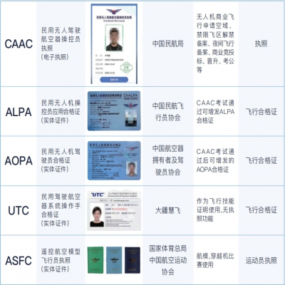 银软航空(银软飞行学院)专注于无人机职业教育和执照培训